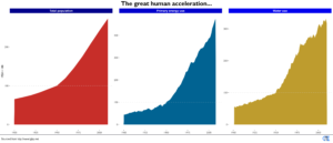 Great Human Acceleration metrics